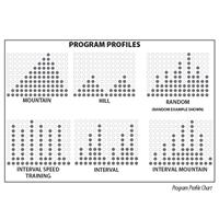 Body-Solid Endurance E5000 Premium Elliptical Trainer