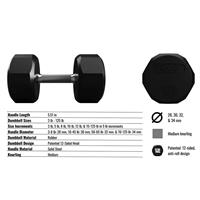 Troy Rubber Encased 12 Sided Dumbbell Specs