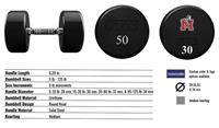 Troy VTX XD-U Urethane Dumbbell Specs